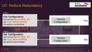 UC: Reduce Redundancy
15
Bar
Foo
Foo Configuration:
Service.host.ip=192.168.1.10
Service.stage=test
Service.param=paramValue
Redundant!
File 1
File 2
Tamaya
Configuration
Bar Configuration:
bar.host.ip=${env:HOST_IP}
bar.stage=${env:STAGE}
bar.param=paramValue
Cache Configuration:
Cache.host.ip=192.168.1.10
Cache.stage=test
Cache.param=cacheValue
Tamaya
Configuration
Foo Configuration:
foo.host.ip=${env:HOST_IP}
foo.stage=${env:STAGE}
foo.param=cacheValue
Tamaya
Configuration
Tamaya
Configuration
 