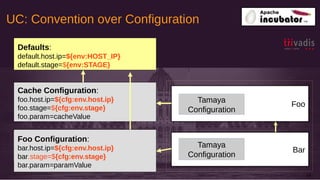 UC: Convention over Configuration
16
Foo Configuration:
bar.host.ip=${cfg:env.host.ip}
bar.stage=${cfg:env.stage}
bar.param=paramValue
Cache Configuration:
foo.host.ip=${cfg:env.host.ip}
foo.stage=${cfg:env.stage}
foo.param=cacheValue
Defaults:
default.host.ip=${env:HOST_IP}
default.stage=${env:STAGE}
Bar
Foo
Tamaya
Configuration
Tamaya
Configuration
 
