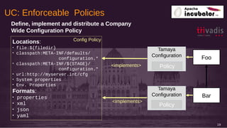 19
Bar
Foo
Tamaya
Configuration
Tamaya
Configuration
Locations:

file:${filedir}

classpath:META-INF/defaults/
configuration.*

classpath:META-INF/${STAGE}/
configuration.*

url:http://myserver.int/cfg

System properties

Env. Properties
Formats:

properties

xml

json

yaml
Config Policy
<implements>
Define, implement and distribute a Company
Wide Configuration Policy
Policy
Policy
<implements>
UC: Enforceable Policies
 