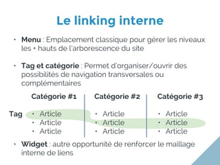 Le linking interne
• Menu : Emplacement classique pour gérer les niveaux
les + hauts de l’arborescence du site
• Tag et catégorie : Permet d’organiser/ouvrir des
possibilités de navigation transversales ou
complémentaires
• Widget : autre opportunité de renforcer le maillage
interne de liens
Catégorie #1
• Article
• Article
• Article
Catégorie #2
• Article
• Article
• Article
Catégorie #3
• Article
• Article
• Article
Tag
 