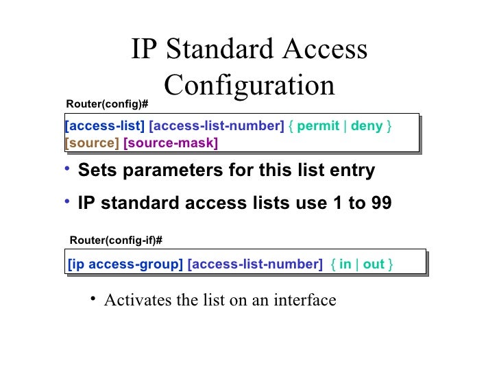 Configuraton Of Standard Access List And Extented Access Lis