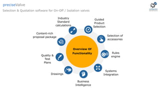 Industry
Standard
calculations
Guided
Product
Selection
Selection of
accessories
Rules
engine
Systems
Integration
Business
Intelligence
Drawings
Quality &
Test
Plans
Content-rich
proposal package
Overview Of
Functionality
Selection & Quotation software for On-Off / Isolation valves
preciseValve
 