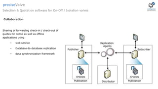 Sharing or forwarding check-in / check-out of
quotes for online as well as offline
applications using
• web service
• Database-to-database replication
• data synchronization framework
Collaboration
Selection & Quotation software for On-Off / Isolation valves
preciseValve
 