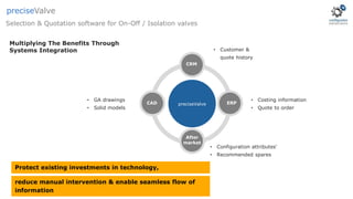 Multiplying The Benefits Through
Systems Integration
preciseValve
CRM
ERP
After
market
CAD
• Customer &
quote history
• Costing information
• Quote to order
• Configuration attributes'
• Recommended spares
• GA drawings
• Solid models
Protect existing investments in technology,
reduce manual intervention & enable seamless flow of
information
Selection & Quotation software for On-Off / Isolation valves
preciseValve
 