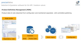 Product Definition Management (PDM)
Product data & rules detached from configurator and maintained separately with controlled publishing
Rules builder
Dependency rules
Database
Rules Product data
Dependency
rules
Exclusion
rules
Inclusion
rules
Rules engine Configurator
Selection & Quotation software for On-Off / Isolation valves
preciseValve
 