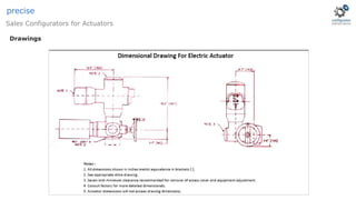 Drawings
Sales Configurators for Actuators
precise
 