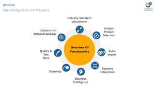 Industry Standard
calculations
Guided
Product
Selection
Rules
engine
Systems
Integration
Business
Intelligence
Drawings
Quality &
Test
Plans
Content rich
proposal package
Overview Of
Functionality
Sales Configurators for Actuators
precise
 