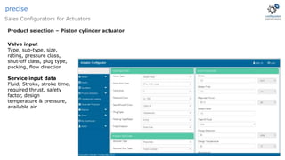 Product selection – Piston cylinder actuator
Sales Configurators for Actuators
precise
Valve input
Type, sub-type, size,
rating, pressure class,
shut-off class, plug type,
packing, flow direction
Service input data
Fluid, Stroke, stroke time,
required thrust, safety
factor, design
temperature & pressure,
available air
 