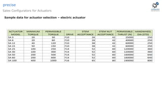 Sample data for actuator selection – electric actuator
Sales Configurators for Actuators
precise
 