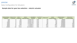 Sample data for gear box selection – electric actuator
Sales Configurators for Actuators
precise
 