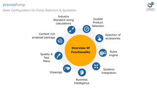 Industry
Standard sizing
calculations
Guided
Product
Selection
Selection of
accessories
Rules
engine
Systems
Integration
Business
Intelligence
Drawings
Quality &
Test
Plans
Content rich
proposal package
Overview Of
Functionality
Sales Configurators for Pump Selection & Quotation
precisePump
 