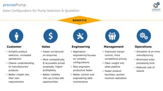 Sales Configurators for Pump Selection & Quotation
precisePump
• Simplify product
selection, increased
satisfaction
• Clearer understanding
of manufacturers’
products
• Better insight into
their own
requirements
• Faster turnaround
on enquiries
• More competitively
& accurately priced
proposals, higher
profitability
• Better visibility
into up-/cross-sell
opportunities
• Application
engineering focuses
on complex
configurations
• New engineers
productive faster
• Better control over
engineering data
maintenance
• Improved margin
control, more
competitive pricing
• Clear insight into
sales pipeline
• Faster product
launches, quicker
revenue realization
• Smoother & on-time
manufacturing
• Minimized order
processing time
• Reduced cost of
rework
Customer Sales Engineering Management Operations
$
BENEFITS
 