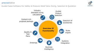 Industry
Standard sizing
calculations
Guided
Product
Selection
Selection of
accessories
Rules
engine
Systems
Integration
Business
Intelligence
Drawings
Quality &
Test
Plans
Content-rich
proposal package
Overview Of
Functionality
Guided Sales Software For Safety & Pressure Relief Valve Sizing, Selection & Quotation
preciseValve
 