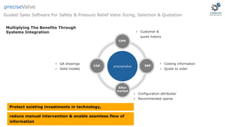 Multiplying The Benefits Through
Systems Integration
preciseValve
CRM
ERP
After
market
CAD
• Customer &
quote history
• Costing information
• Quote to order
• Configuration attributes'
• Recommended spares
• GA drawings
• Solid models
Protect existing investments in technology,
reduce manual intervention & enable seamless flow of
information
Guided Sales Software For Safety & Pressure Relief Valve Sizing, Selection & Quotation
preciseValve
 