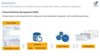 Product Definition Management (PDM)
Product data & rules detached from configurator and maintained separately with controlled publishing
Rules builder
Dependency rules
Database
Rules Product data
Dependency
rules
Exclusion
rules
Inclusion
rules
Rules engine Configurator
Guided Sales Software For Safety & Pressure Relief Valve Sizing, Selection & Quotation
preciseValve
 