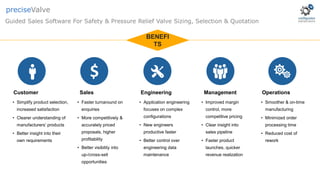 • Simplify product selection,
increased satisfaction
• Clearer understanding of
manufacturers’ products
• Better insight into their
own requirements
• Faster turnaround on
enquiries
• More competitively &
accurately priced
proposals, higher
profitability
• Better visibility into
up-/cross-sell
opportunities
• Application engineering
focuses on complex
configurations
• New engineers
productive faster
• Better control over
engineering data
maintenance
• Improved margin
control, more
competitive pricing
• Clear insight into
sales pipeline
• Faster product
launches, quicker
revenue realization
• Smoother & on-time
manufacturing
• Minimized order
processing time
• Reduced cost of
rework
Customer Sales Engineering Management Operations
$
BENEFI
TS
Guided Sales Software For Safety & Pressure Relief Valve Sizing, Selection & Quotation
preciseValve
 