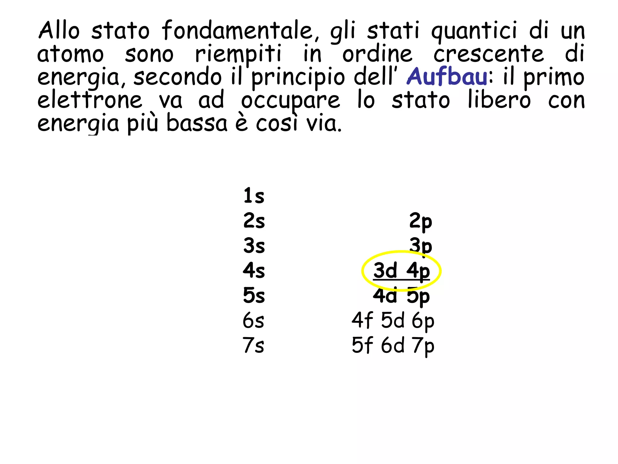 Configurazione Elettronica | PPT