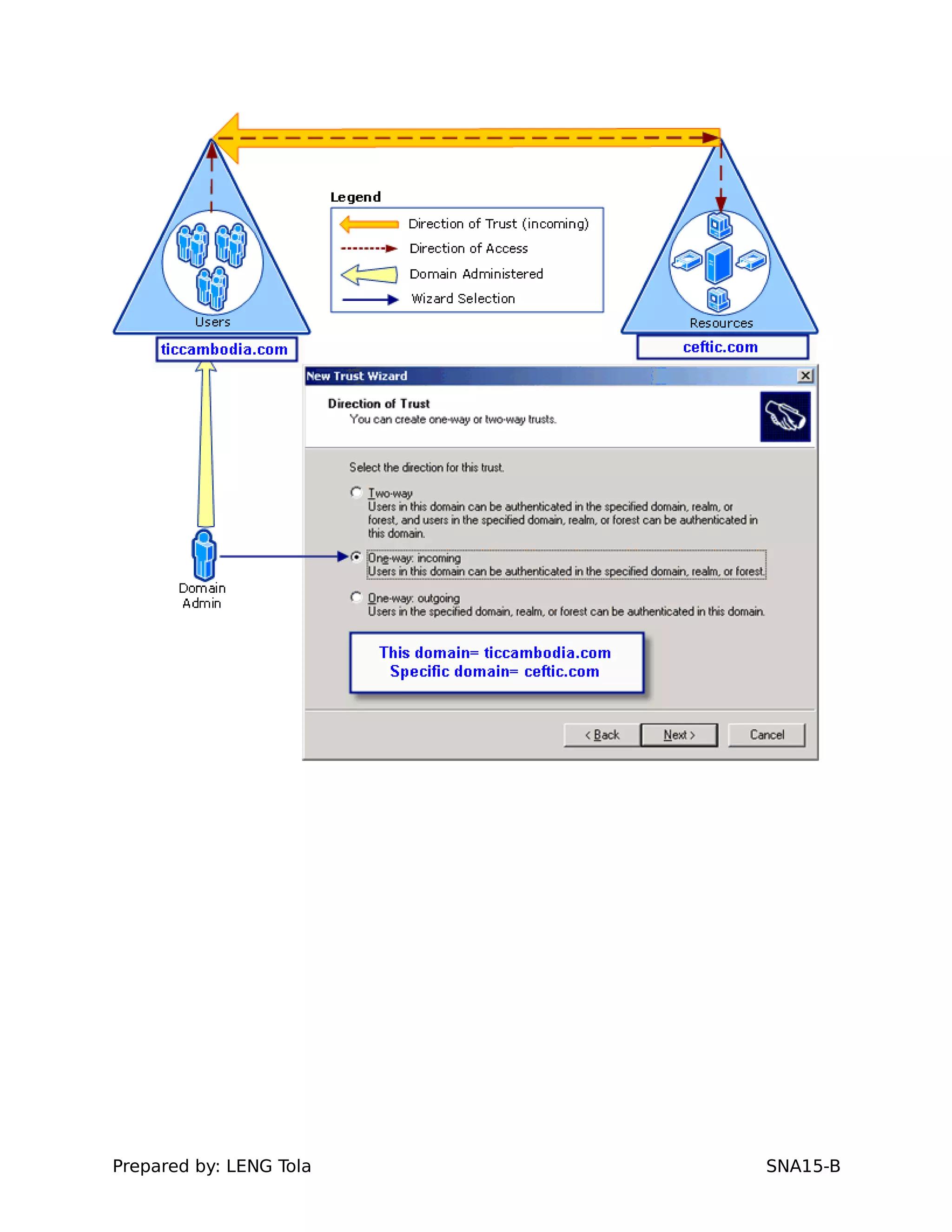 Prepared by: LENG Tola SNA15-B
 