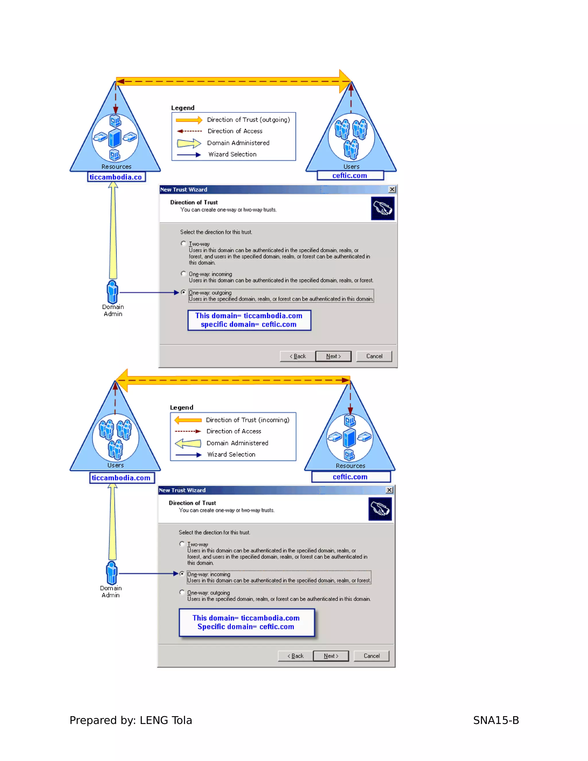 Prepared by: LENG Tola SNA15-B
 