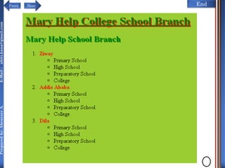 NextPrevi End
Preparedby:AbenezerA.E-Mail:abiti.hana@gmail.com
 