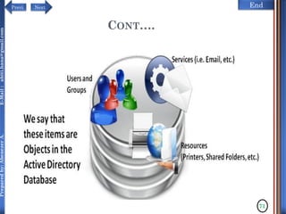 NextPrevi End
Preparedby:AbenezerA.E-Mail:abiti.hana@gmail.com
CONT….
71
 