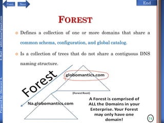 NextPrevi End
Preparedby:AbenezerA.E-Mail:abiti.hana@gmail.com
FOREST
 Defines a collection of one or more domains that share a
common schema, configuration, and global catalog.
 Is a collection of trees that do not share a contiguous DNS
naming structure.
74
 