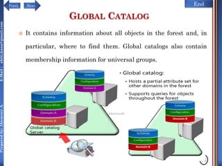 NextPrevi End
Preparedby:AbenezerA.E-Mail:abiti.hana@gmail.com
GLOBAL CATALOG
 It contains information about all objects in the forest and, in
particular, where to find them. Global catalogs also contain
membership information for universal groups.
76
 