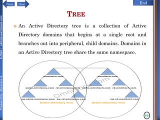 NextPrevi End
Preparedby:AbenezerA.E-Mail:abiti.hana@gmail.com
TREE
 An Active Directory tree is a collection of Active
Directory domains that begins at a single root and
branches out into peripheral, child domains. Domains in
an Active Directory tree share the same namespace.
80
 