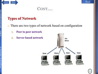 NextPrevi End
Preparedby:AbenezerA.E-Mail:abiti.hana@gmail.com
CONT….
Types of Network
 There are two types of network based on configuration
1. Peer to peer network
2. Server based network
9
 