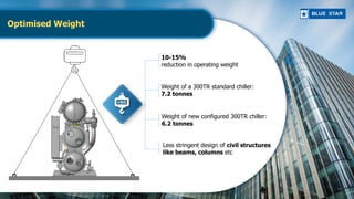 Optimised Weight
10-15%
reduction in operating weight
Weight of a 300TR standard chiller:
7.2 tonnes
Weight of new configu...