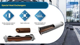 Special Heat Exchangers
Doubly enhanced condenser
and evaporator tubes
Higher surface area Better heat transfer and
increa...