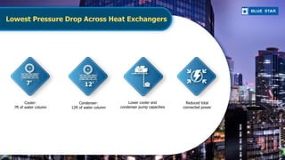 Lowest Pressure Drop Across Heat Exchangers
Cooler:
7ft of water column
Condenser:
12ft of water column
Lower cooler and
c...