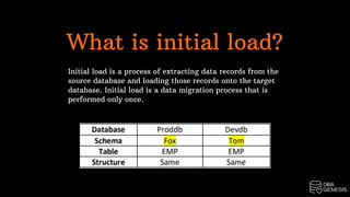 Configure Golden Gate Initial Load and Change Sync | PDF