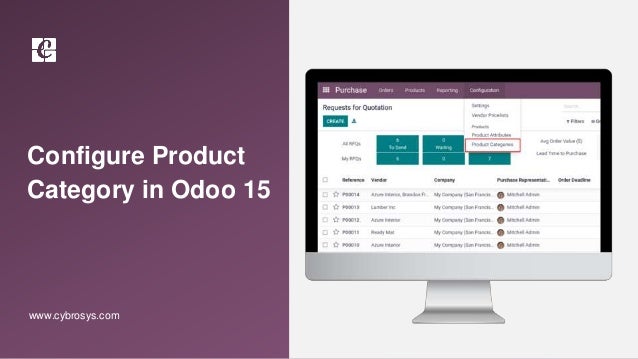 Configure Product
Category in Odoo 15
www.cybrosys.com
 