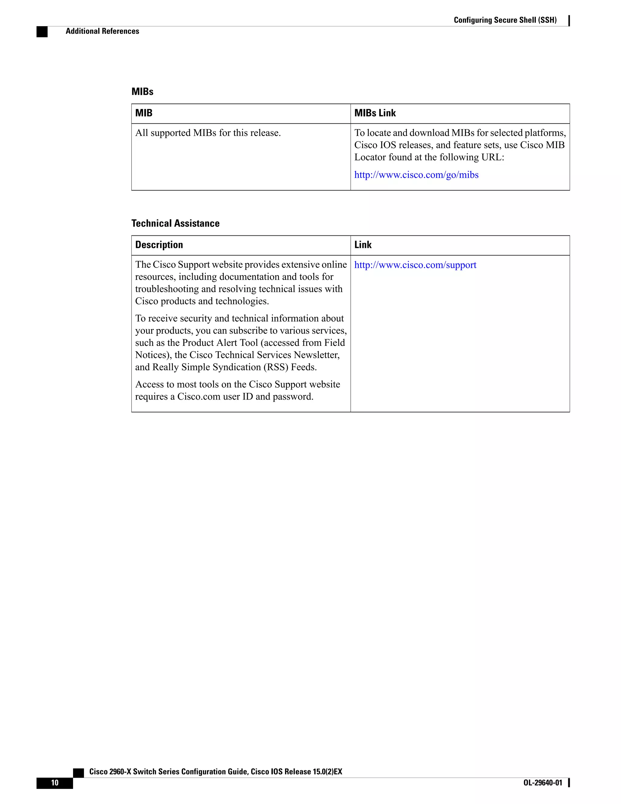 MIBs MIBs LinkMIB To locate and download MIBs for selected platforms, Cisco IOS releases, and feature sets, use Cisco MIB Locator found at the following URL: http://www.cisco.com/go/mibs All supported MIBs for this release. Technical Assistance LinkDescription http://www.cisco.com/supportThe Cisco Support website provides extensive online resources, including documentation and tools for troubleshooting and resolving technical issues with Cisco products and technologies. To receive security and technical information about your products, you can subscribe to various services, such as the Product Alert Tool (accessed from Field Notices), the Cisco Technical Services Newsletter, and Really Simple Syndication (RSS) Feeds. Access to most tools on the Cisco Support website requires a Cisco.com user ID and password. Cisco 2960-X Switch Series Configuration Guide, Cisco IOS Release 15.0(2)EX 10 OL-29640-01 Configuring Secure Shell (SSH) Additional References 