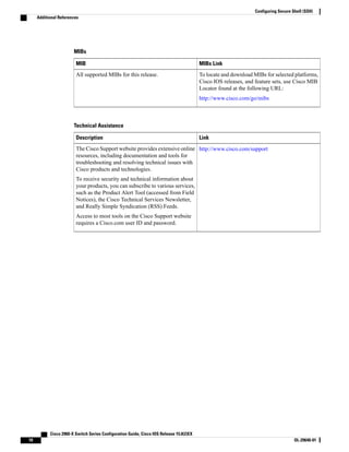 MIBs
MIBs LinkMIB
To locate and download MIBs for selected platforms,
Cisco IOS releases, and feature sets, use Cisco MIB
Locator found at the following URL:
http://www.cisco.com/go/mibs
All supported MIBs for this release.
Technical Assistance
LinkDescription
http://www.cisco.com/supportThe Cisco Support website provides extensive online
resources, including documentation and tools for
troubleshooting and resolving technical issues with
Cisco products and technologies.
To receive security and technical information about
your products, you can subscribe to various services,
such as the Product Alert Tool (accessed from Field
Notices), the Cisco Technical Services Newsletter,
and Really Simple Syndication (RSS) Feeds.
Access to most tools on the Cisco Support website
requires a Cisco.com user ID and password.
Cisco 2960-X Switch Series Configuration Guide, Cisco IOS Release 15.0(2)EX
10 OL-29640-01
Configuring Secure Shell (SSH)
Additional References
 
