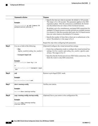 PurposeCommand or Action
• Specify the time-out value in seconds; the default is 120 seconds.
The range is 0 to 120 seconds. This parameter applies to the SSHExample:
Switch(config)# ip ssh timeout 90
negotiation phase. After the connection is established, the Switch
uses the default time-out values of the CLI-based sessions.
authentication-retries 2
By default, up to five simultaneous, encrypted SSH connections for
multiple CLI-based sessions over the network are available (session
0 to session 4). After the execution shell starts, the CLI-based session
time-out value returns to the default of 10 minutes.
• Specify the number of times that a client can re-authenticate to the
server. The default is 3; the range is 0 to 5.
Repeat this step when configuring both parameters.
(Optional) Configures the virtual terminal line settings.Use one or both of the following:Step 5
• line
vtyline_number[ ending_line_number ]
• Enters line configuration mode to configure the virtual terminal line
settings. For line_number and ending_line_number, specify a pair
of lines. The range is 0 to 15.
• transport input ssh
• Specifies that the Switch prevent non-SSH Telnet connections. This
limits the router to only SSH connections.
Example:
Switch(config)# line vty 1 10
or
Switch(config-line)# transport input
ssh
Returns to privileged EXEC mode.end
Example:
Switch(config-line)# end
Step 6
Verifies your entries.show running-config
Example:
Switch# show running-config
Step 7
(Optional) Saves your entries in the configuration file.copy running-config startup-config
Example:
Switch# copy running-config
Step 8
startup-config
Cisco 2960-X Switch Series Configuration Guide, Cisco IOS Release 15.0(2)EX
8 OL-29640-01
Configuring Secure Shell (SSH)
Configuring the SSH Server
 
