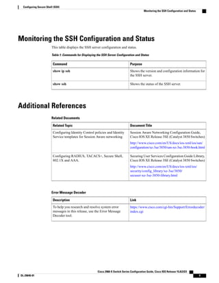 Monitoring the SSH Configuration and Status
This table displays the SSH server configuration and status.
Table 1: Commands for Displaying the SSH Server Configuration and Status
PurposeCommand
Shows the version and configuration information for
the SSH server.
show ip ssh
Shows the status of the SSH server.show ssh
Additional References
Related Documents
Document TitleRelated Topic
Session Aware Networking Configuration Guide,
Cisco IOS XE Release 3SE (Catalyst 3850 Switches)
http://www.cisco.com/en/US/docs/ios-xml/ios/san/
configuration/xe-3se/3850/san-xe-3se-3850-book.html
Configuring Identity Control policies and Identity
Service templates for Session Aware networking.
Securing User Services Configuration Guide Library,
Cisco IOS XE Release 3SE (Catalyst 3850 Switches)
http://www.cisco.com/en/US/docs/ios-xml/ios/
security/config_library/xe-3se/3850/
secuser-xe-3se-3850-library.html
Configuring RADIUS, TACACS+, Secure Shell,
802.1X and AAA.
Error Message Decoder
LinkDescription
https://www.cisco.com/cgi-bin/Support/Errordecoder/
index.cgi
To help you research and resolve system error
messages in this release, use the Error Message
Decoder tool.
Cisco 2960-X Switch Series Configuration Guide, Cisco IOS Release 15.0(2)EX
OL-29640-01 9
Configuring Secure Shell (SSH)
Monitoring the SSH Configuration and Status
 