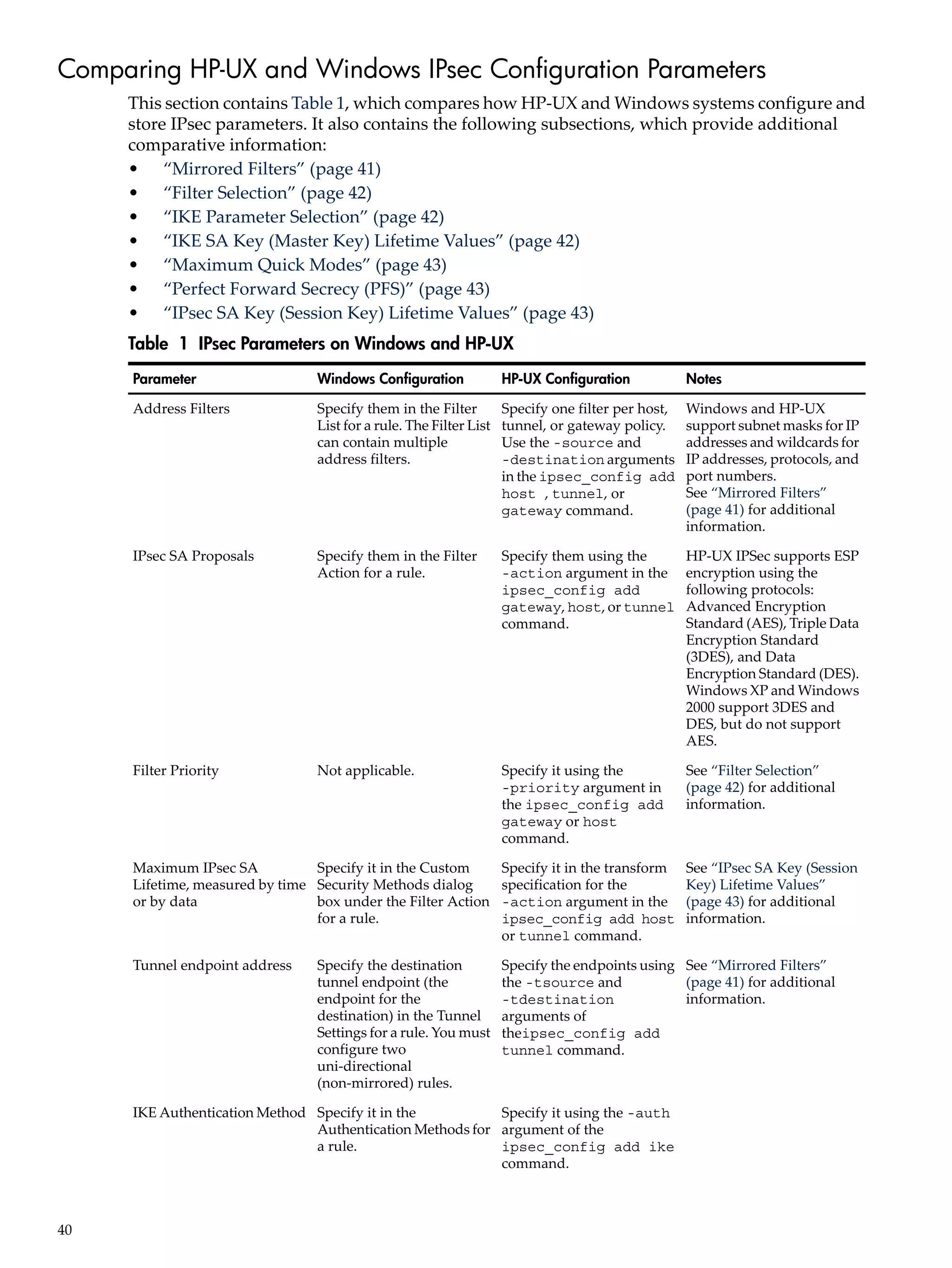 Comparing HP-UX and Windows IPsec Configuration Parameters
     This section contains Table 1, which compares how HP-UX and Windows systems configure and
     store IPsec parameters. It also contains the following subsections, which provide additional
     comparative information:
     • “Mirrored Filters” (page 41)
     • “Filter Selection” (page 42)
     • “IKE Parameter Selection” (page 42)
     • “IKE SA Key (Master Key) Lifetime Values” (page 42)
     • “Maximum Quick Modes” (page 43)
     • “Perfect Forward Secrecy (PFS)” (page 43)
     • “IPsec SA Key (Session Key) Lifetime Values” (page 43)
     Table 1 IPsec Parameters on Windows and HP-UX
      Parameter                  Windows Configuration              HP-UX Configuration            Notes

      Address Filters            Specify them in the Filter         Specify one filter per host,   Windows and HP-UX
                                 List for a rule. The Filter List   tunnel, or gateway policy.     support subnet masks for IP
                                 can contain multiple               Use the -source and            addresses and wildcards for
                                 address filters.                   -destination arguments         IP addresses, protocols, and
                                                                    in the ipsec_config add        port numbers.
                                                                    host , tunnel, or              See “Mirrored Filters”
                                                                    gateway command.               (page 41) for additional
                                                                                                   information.

      IPsec SA Proposals         Specify them in the Filter         Specify them using the         HP-UX IPSec supports ESP
                                 Action for a rule.                 -action argument in the        encryption using the
                                                                    ipsec_config add               following protocols:
                                                                    gateway, host, or tunnel       Advanced Encryption
                                                                    command.                       Standard (AES), Triple Data
                                                                                                   Encryption Standard
                                                                                                   (3DES), and Data
                                                                                                   Encryption Standard (DES).
                                                                                                   Windows XP and Windows
                                                                                                   2000 support 3DES and
                                                                                                   DES, but do not support
                                                                                                   AES.

      Filter Priority            Not applicable.                    Specify it using the           See “Filter Selection”
                                                                    -priority argument in          (page 42) for additional
                                                                    the ipsec_config add           information.
                                                                    gateway or host
                                                                    command.

      Maximum IPsec SA           Specify it in the Custom           Specify it in the transform    See “IPsec SA Key (Session
      Lifetime, measured by time Security Methods dialog            specification for the          Key) Lifetime Values”
      or by data                 box under the Filter Action        -action argument in the        (page 43) for additional
                                 for a rule.                        ipsec_config add host          information.
                                                                    or tunnel command.

      Tunnel endpoint address    Specify the destination            Specify the endpoints using See “Mirrored Filters”
                                 tunnel endpoint (the               the -tsource and            (page 41) for additional
                                 endpoint for the                   -tdestination               information.
                                 destination) in the Tunnel         arguments of
                                 Settings for a rule. You must      theipsec_config add
                                 configure two                      tunnel command.
                                 uni-directional
                                 (non-mirrored) rules.

      IKE Authentication Method Specify it in the          Specify it using the -auth
                                Authentication Methods for argument of the
                                a rule.                    ipsec_config add ike
                                                           command.



40
 