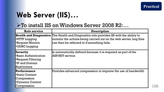 Web Server (IIS)…
To install IIS on Windows Server 2008 R2:…
106
Practical
Role service Description
Health and Diagnostics
•HTTP Logging
•Request Monitor
•ODBC Logging
The Health and Diagnostics role provides IIS with the ability to
monitor the actions being carried out on the web server. Log files
can then be referred to if something fails.
Security
•Basic Authentication
•Request Filtering
•IP and Domain
Restrictions
Is automatically defined because it is required as part of the
ASP.NET service
Performance
•Static Content
Compression
•Dynamic Content
Compression
Provides advanced compression to improve the use of bandwidth
 
