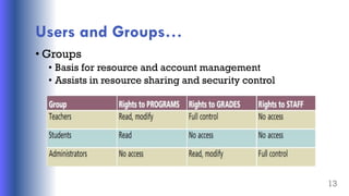 Users and Groups…
• Groups
• Basis for resource and account management
• Assists in resource sharing and security control
13
 