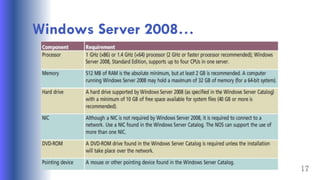 Windows Server 2008…
17
 