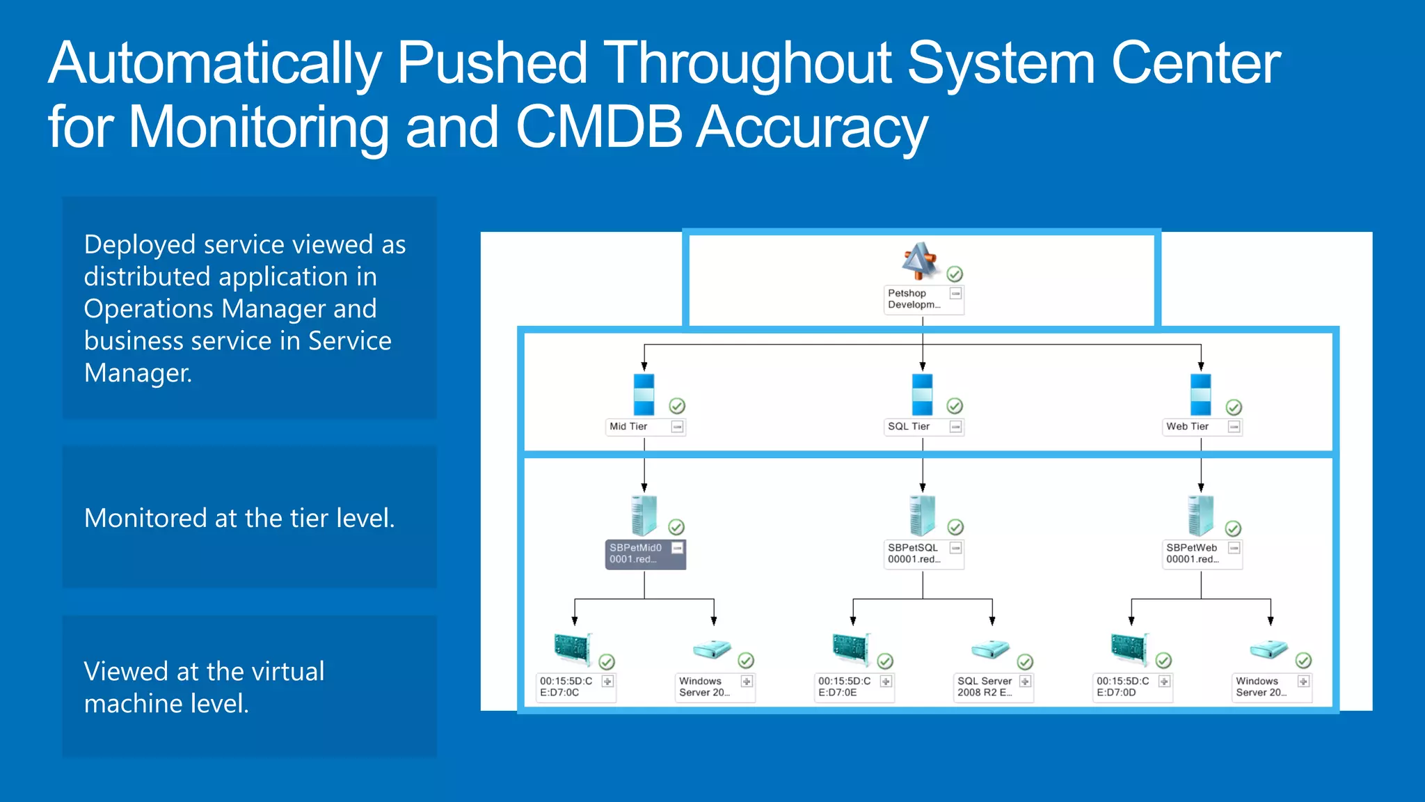 Automatically Pushed Throughout System Center
for Monitoring and CMDB Accuracy
 Deployed service viewed as
 distributed application in
 Operations Manager and
 business service in Service
 Manager.




 Monitored at the tier level.




 Viewed at the virtual
 machine level.
 
