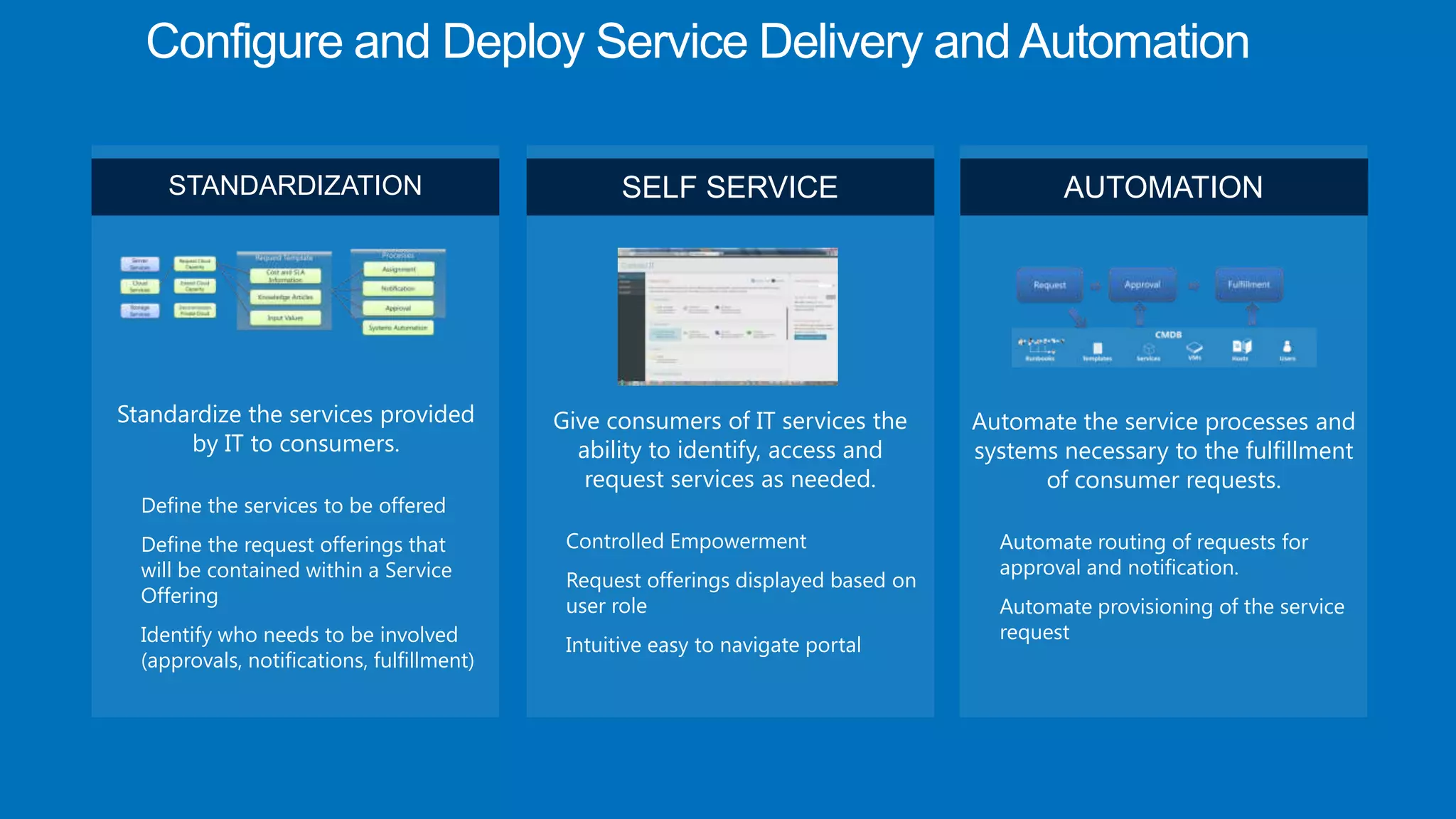 Configure and Deploy Service Delivery and Automation

     STANDARDIZATION                               SELF SERVICE                             AUTOMATION




Standardize the services provided           Give consumers of IT services the       Automate the service processes and
      by IT to consumers.                     ability to identify, access and       systems necessary to the fulfillment
                                               request services as needed.                of consumer requests.
  Define the services to be offered
  Define the request offerings that          Controlled Empowerment                   Automate routing of requests for
  will be contained within a Service                                                  approval and notification.
                                             Request offerings displayed based on
  Offering                                   user role                                Automate provisioning of the service
  Identify who needs to be involved                                                   request
                                             Intuitive easy to navigate portal
  (approvals, notifications, fulfillment)
 