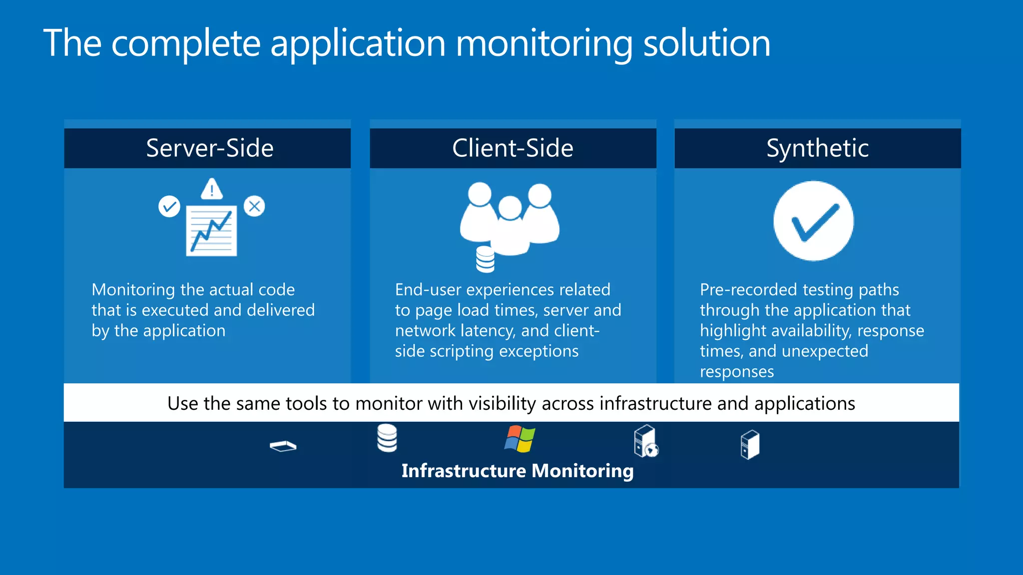 The complete application monitoring solution

         Server-Side                          Client-Side                            Synthetic




  Monitoring the actual code           End-user experiences related         Pre-recorded testing paths
  that is executed and delivered       to page load times, server and       through the application that
  by the application                   network latency, and client-         highlight availability, response
                                       side scripting exceptions            times, and unexpected
                                                                            responses
            Use the same tools to monitor with visibility across infrastructure and applications


                                        Infrastructure Monitoring
 