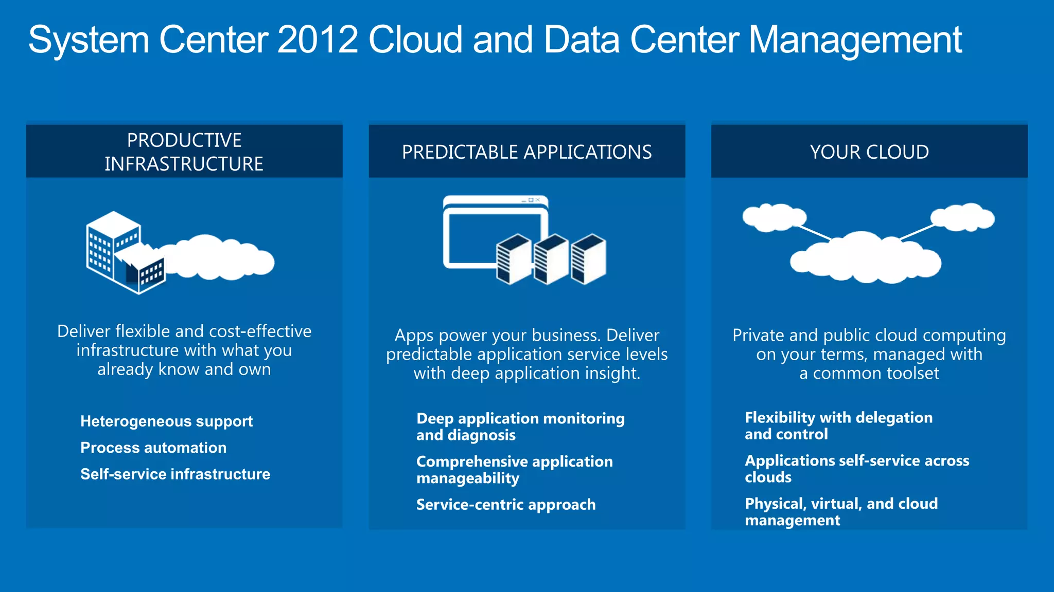 PRODUCTIVE
                              PREDICTABLE APPLICATIONS                YOUR CLOUD
   INFRASTRUCTURE




Heterogeneous support          Deep application monitoring   Flexibility with delegation
                               and diagnosis                 and control
Process automation
                               Comprehensive application     Applications self-service across
Self-service infrastructure    manageability                 clouds
                               Service-centric approach      Physical, virtual, and cloud
                                                             management
 