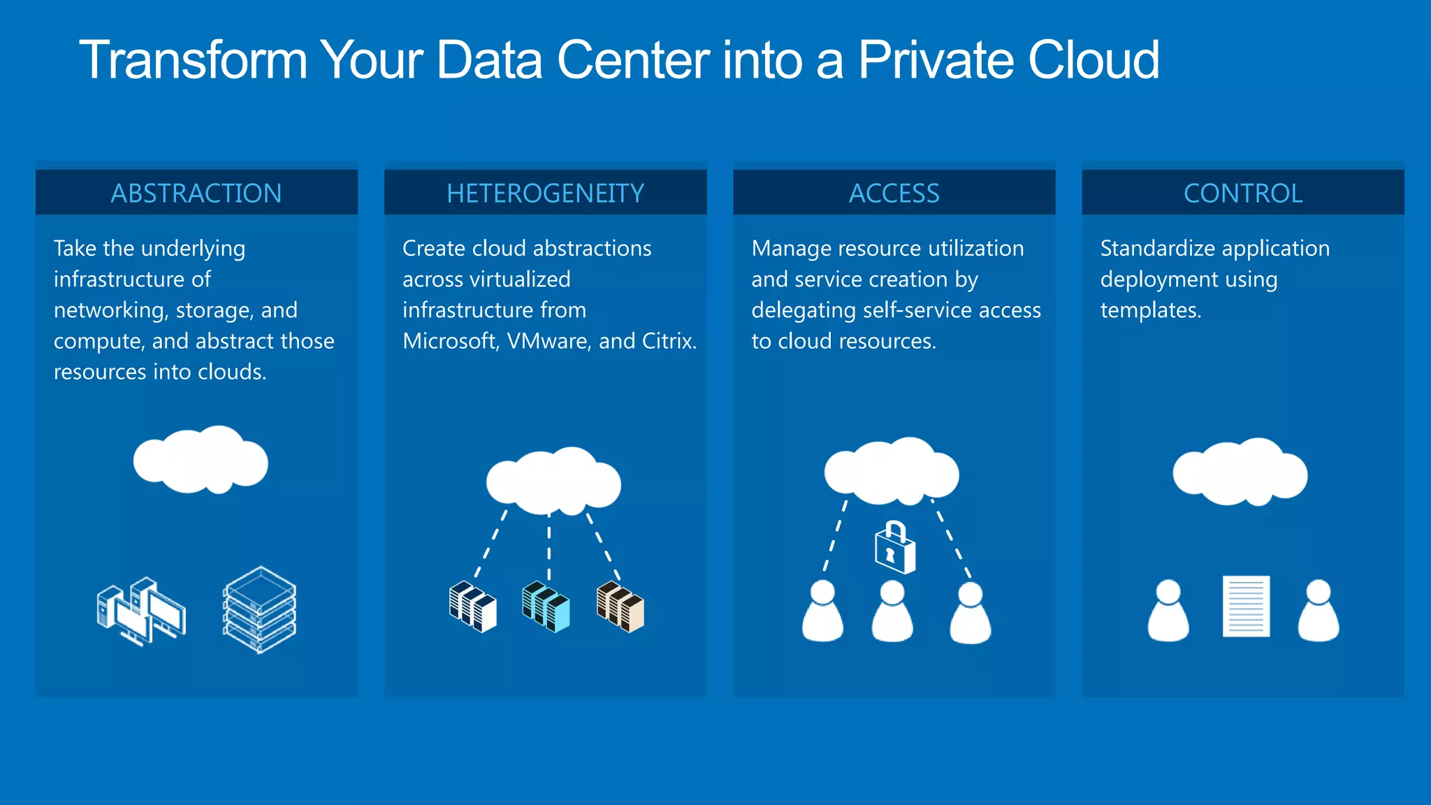 ABSTRACTION                  HETEROGENEITY                          ACCESS                         CONTROL
Take the underlying           Create cloud abstractions        Manage resource utilization      Standardize application
infrastructure of             across virtualized               and service creation by          deployment using
networking, storage, and      infrastructure from              delegating self-service access   templates.
compute, and abstract those   Microsoft, VMware, and Citrix.   to cloud resources.
resources into clouds.
 