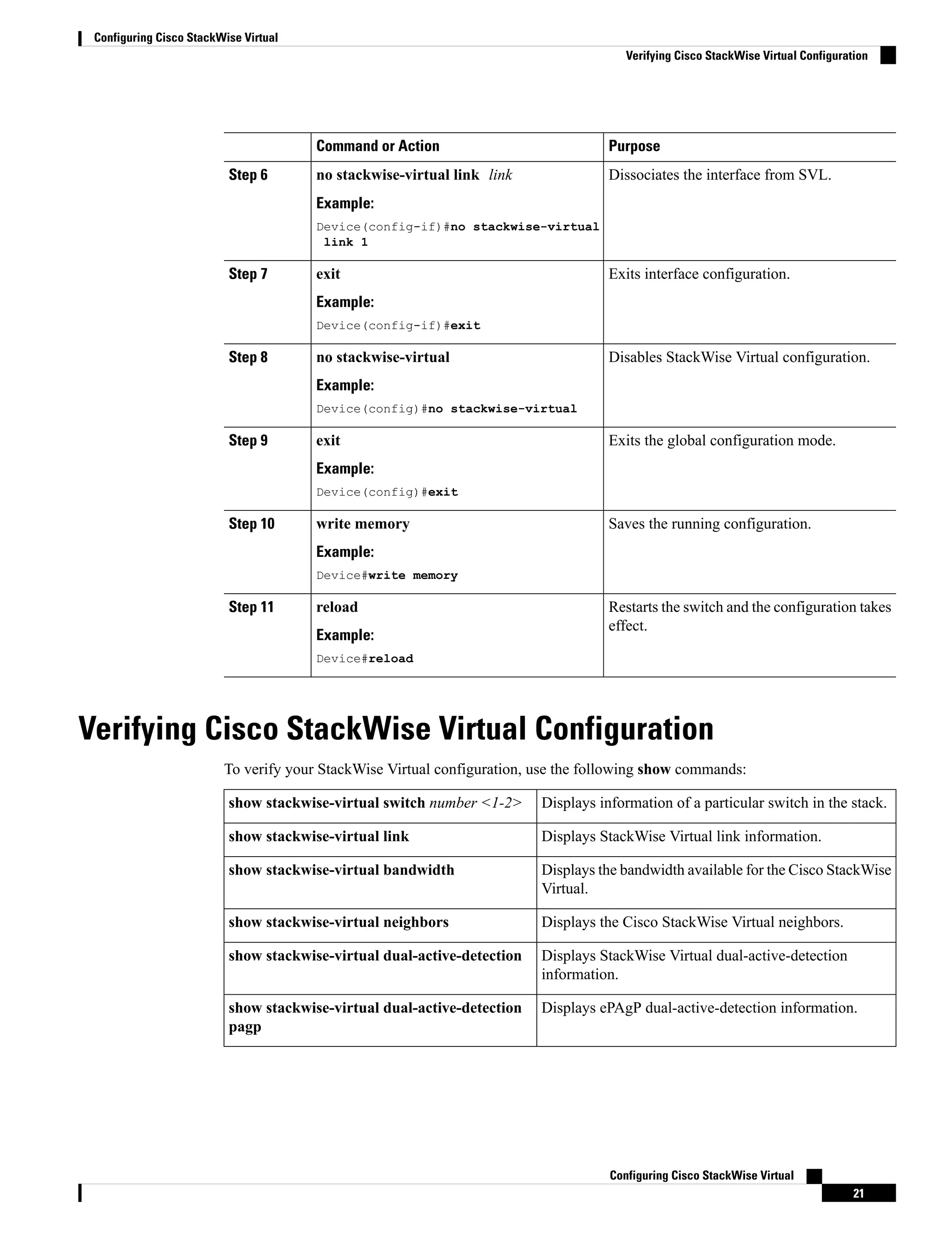 configuring_cisco_stackwise_virtual.pdf