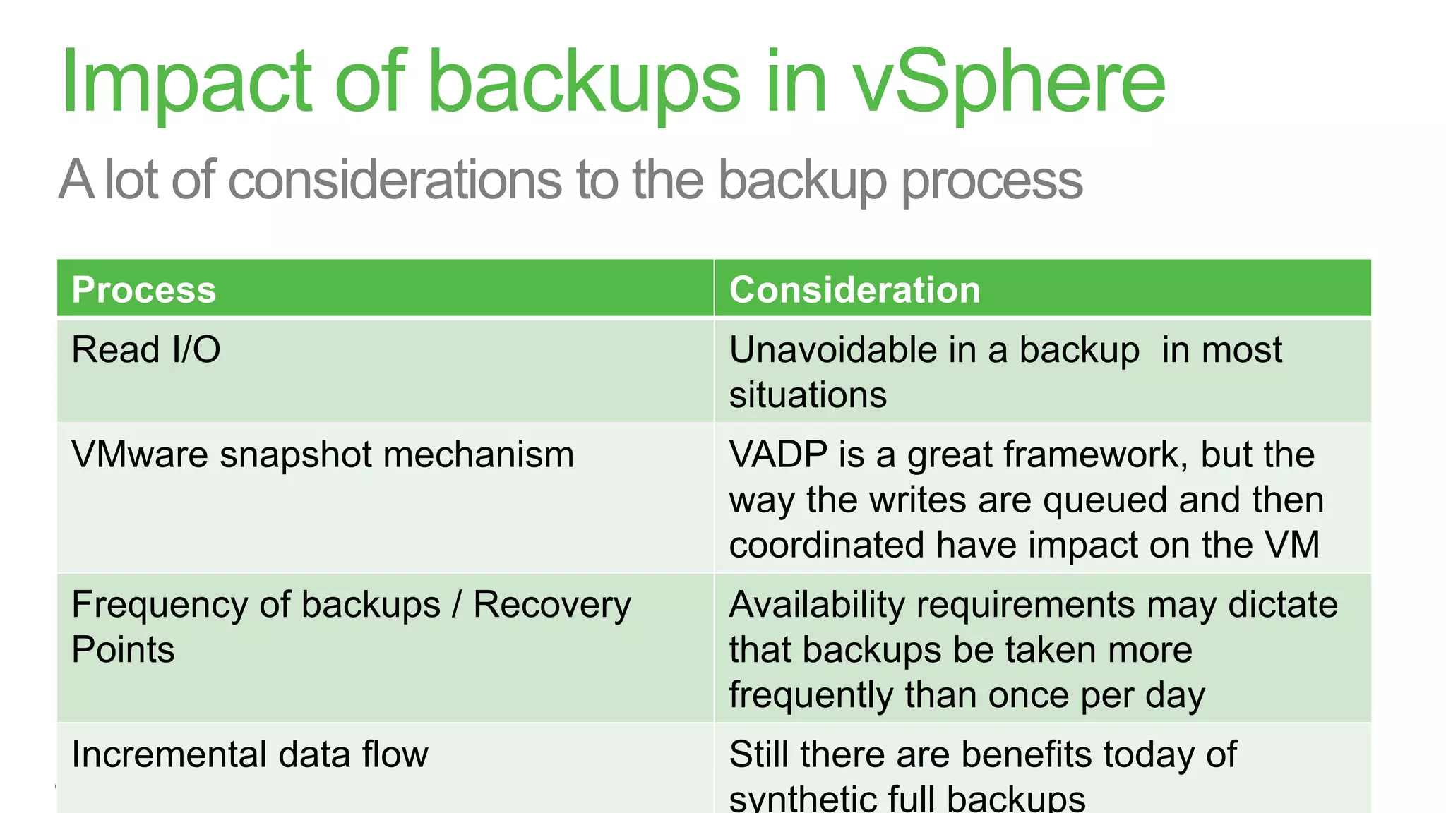 Veeam integration with EMC
Storage Snapshots
 