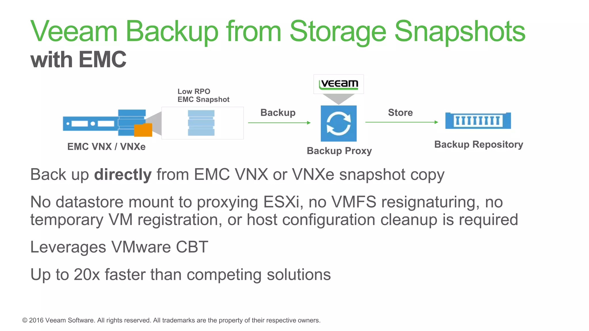 Availability for the Always-On EnterpriseTM
with Veeam and EMC VNX and VNXe hybrid storage
Combine EMC’s low RPO capabilities with Veeam’s
low RTO enablement. The integration of Veeam and EMC
allows you to:
• Minimize impact on production VMs
• Rapidly create backups from EMC VNX or VNXe storage snapshots
up to 20 times faster than the competition
• Easily recover individual items in two minutes or less
 